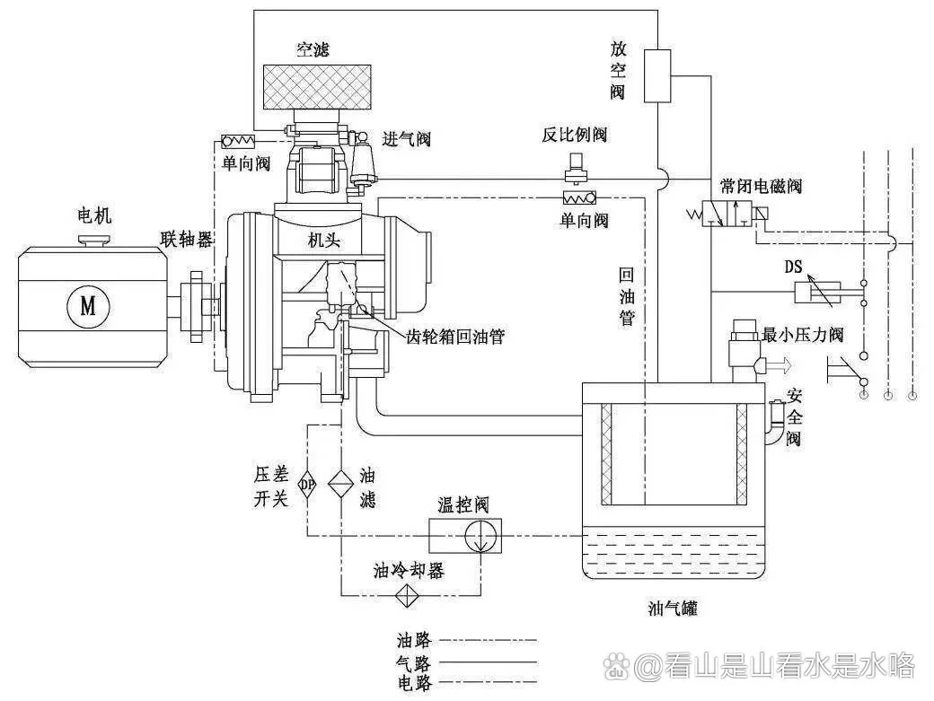 螺杆空压机工艺
