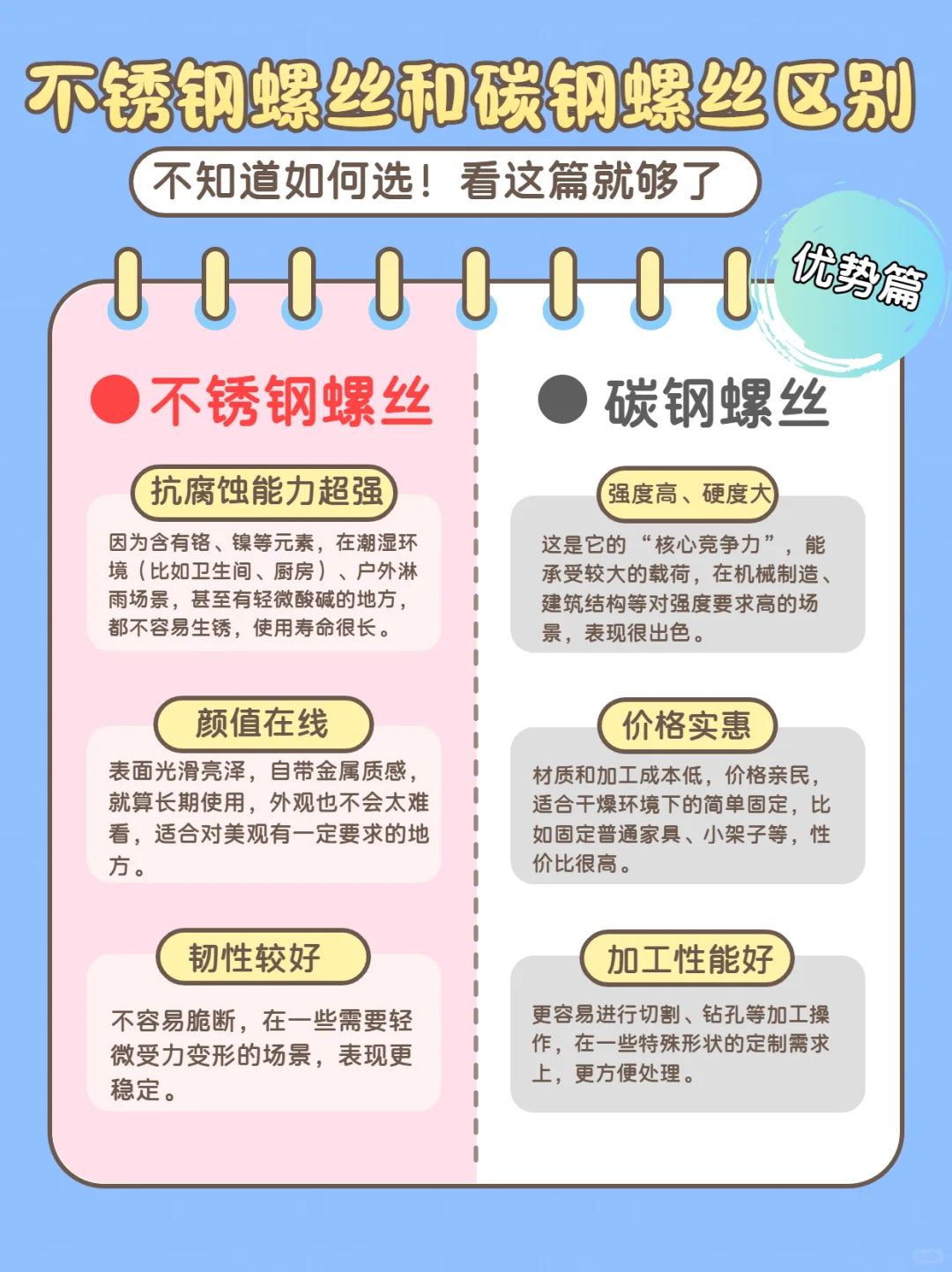 不锈钢螺丝和碳钢螺丝的区别~螺丝选择指南