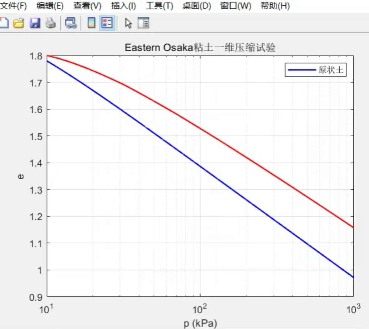 通信电气仿真建模