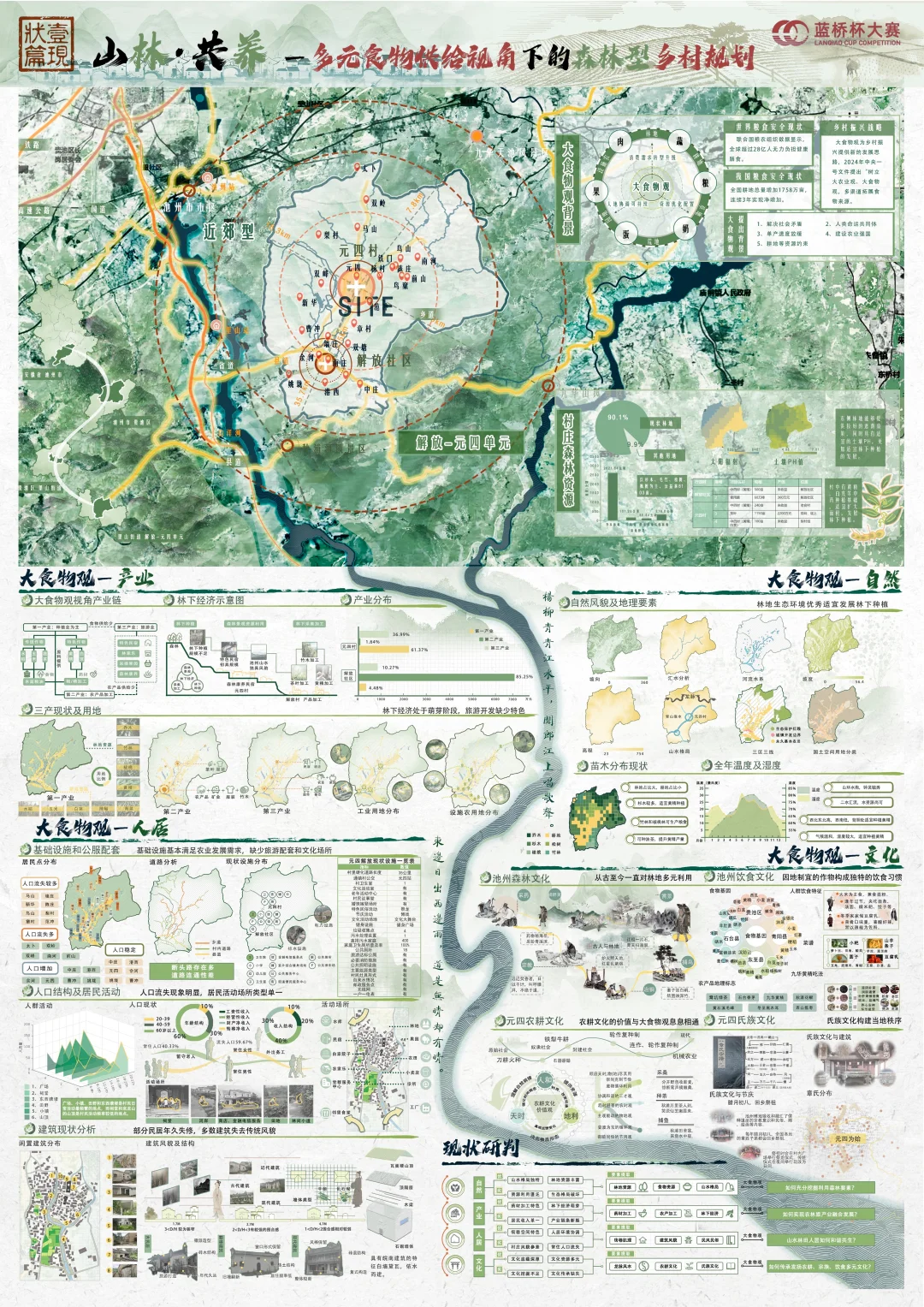 绿色系展板|乡村规划设计