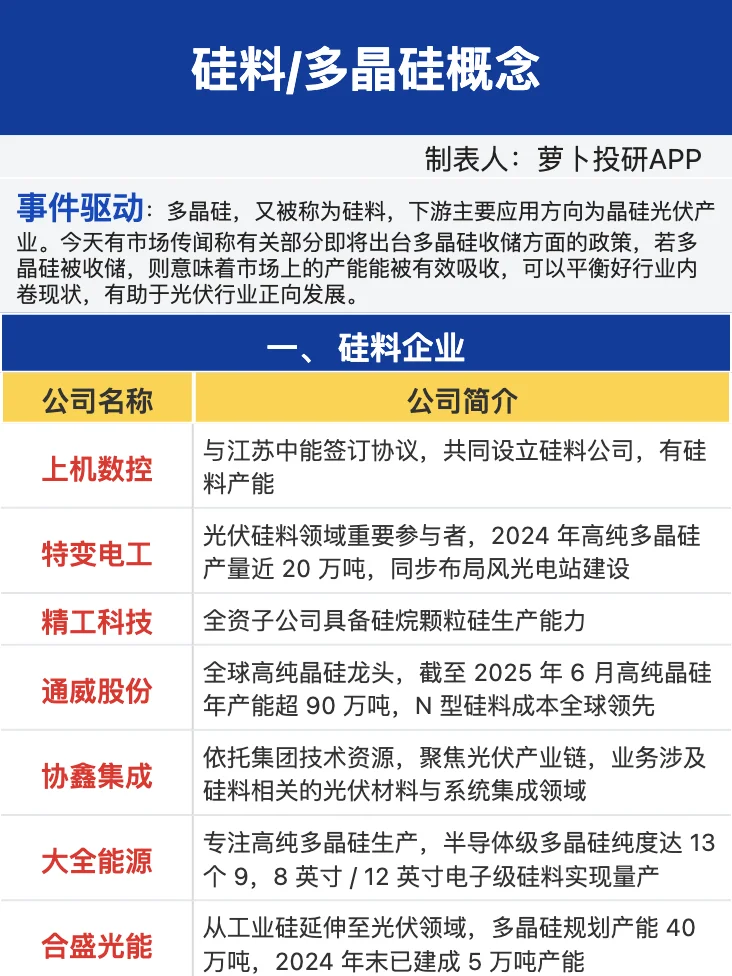 硅料/多晶硅概念梳理