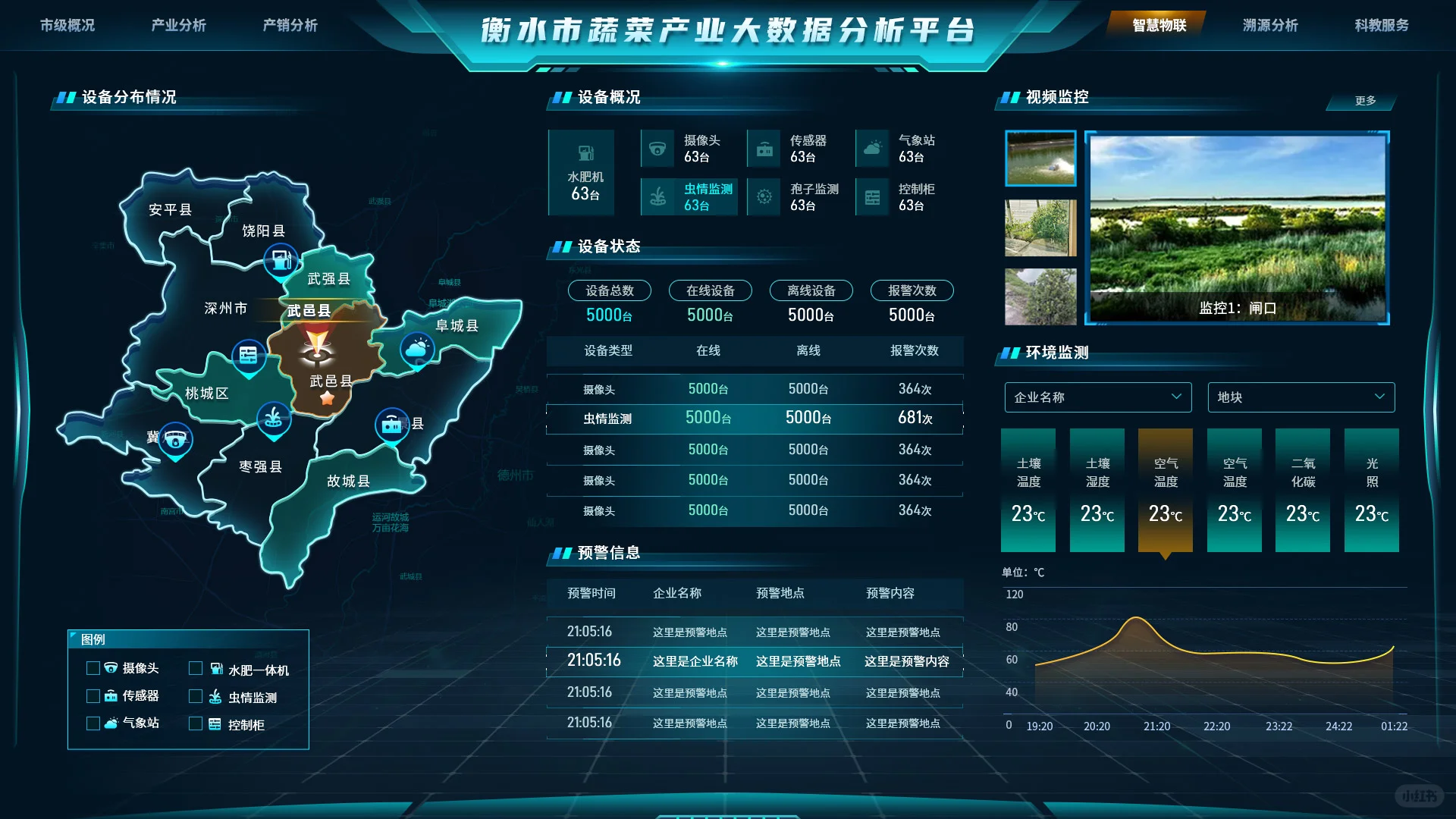 智慧农业数字可视化平台