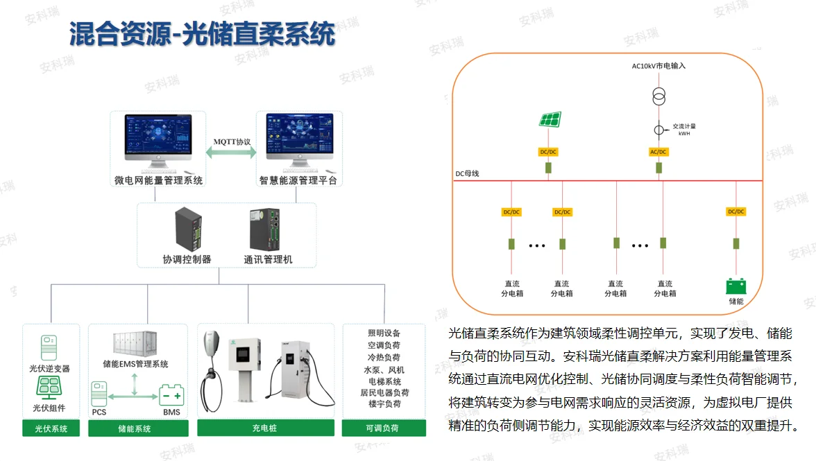 虚拟电厂的 3 大核心价值,企业必看科普