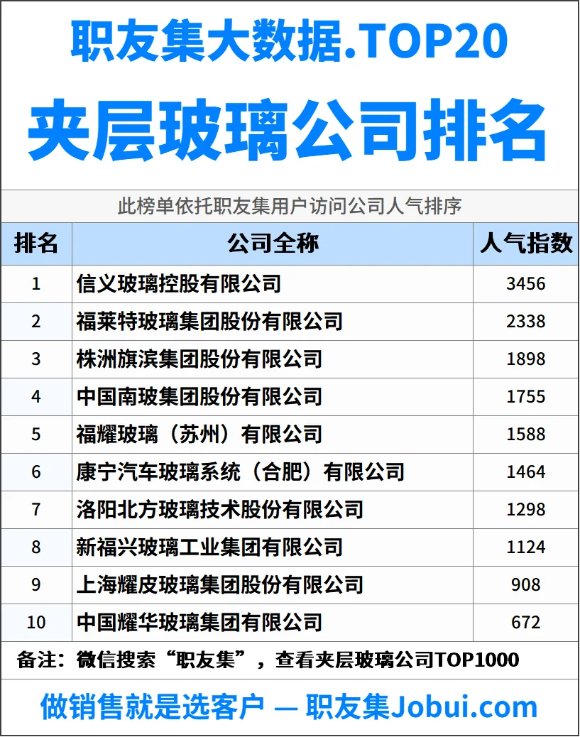 2025年中国夹层玻璃公司排行榜