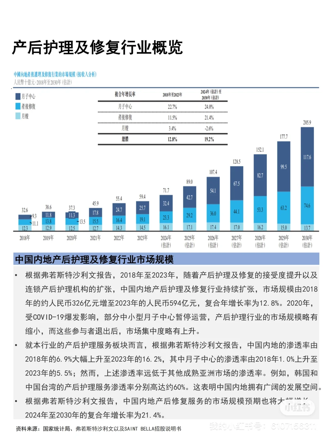 一天一家正在排队上市的公司：03. 圣贝拉
