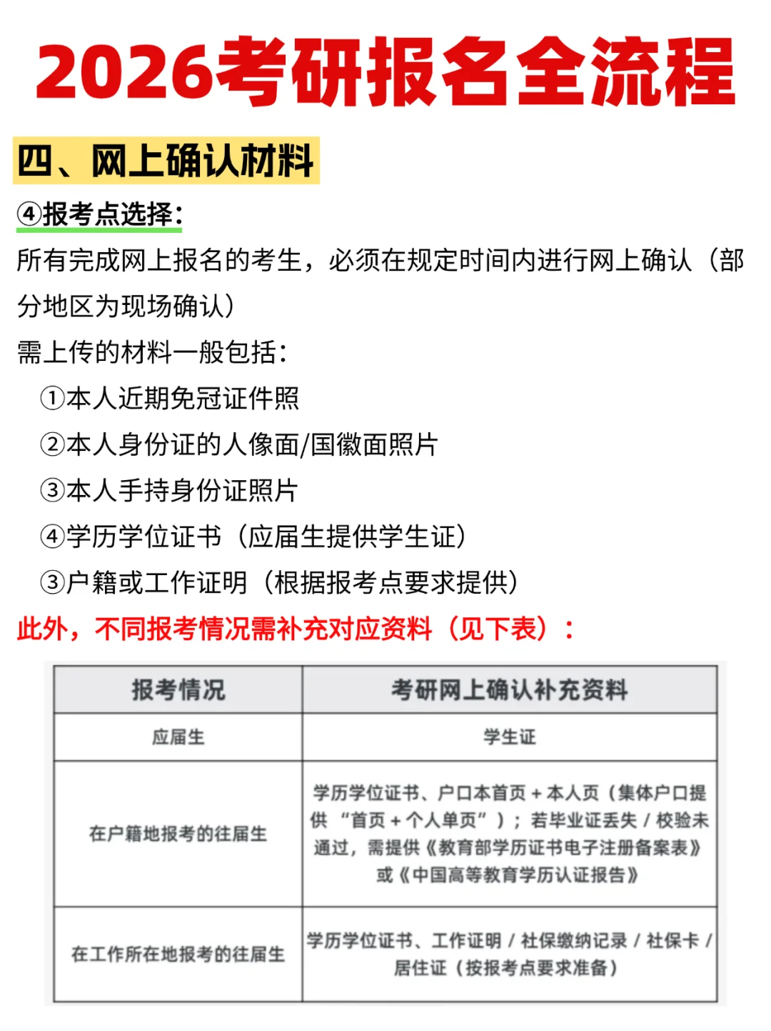 ?2026年考研报名全流程|完整攻略