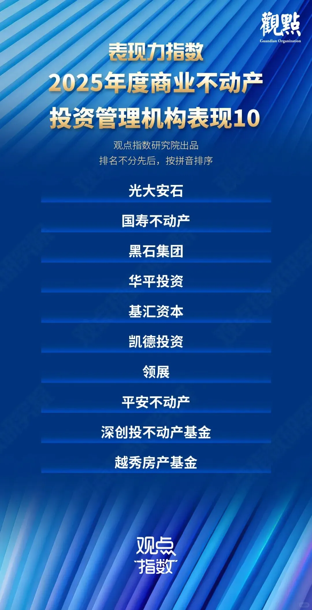 2025商业地产企业排名