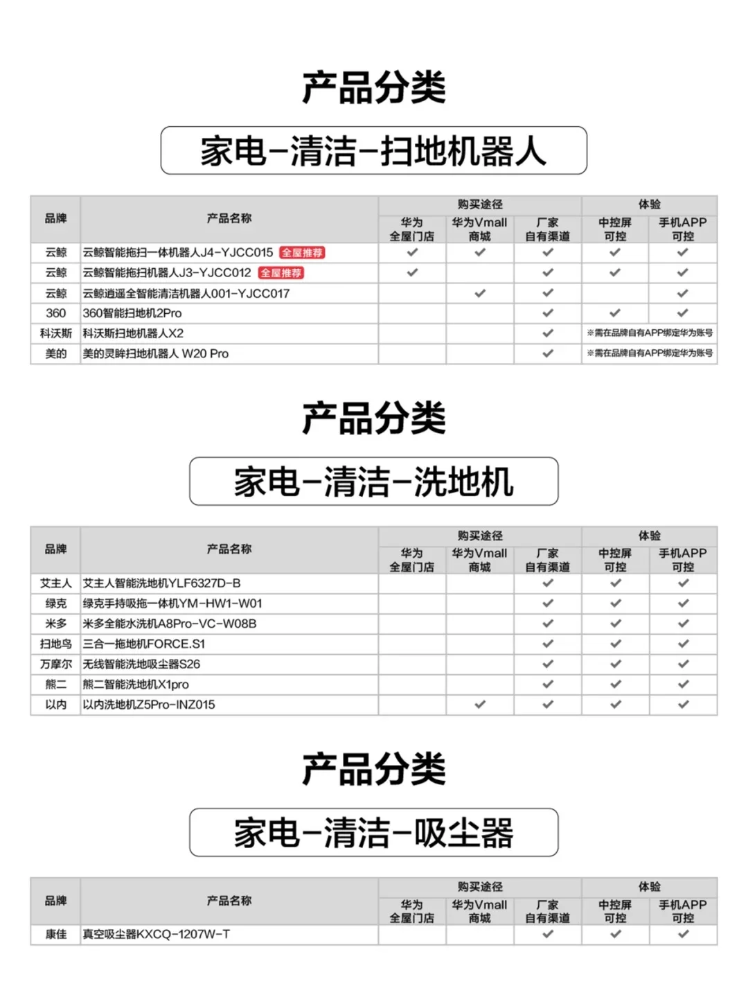 华为全屋智能家电清单！鸿蒙生态一键联动
