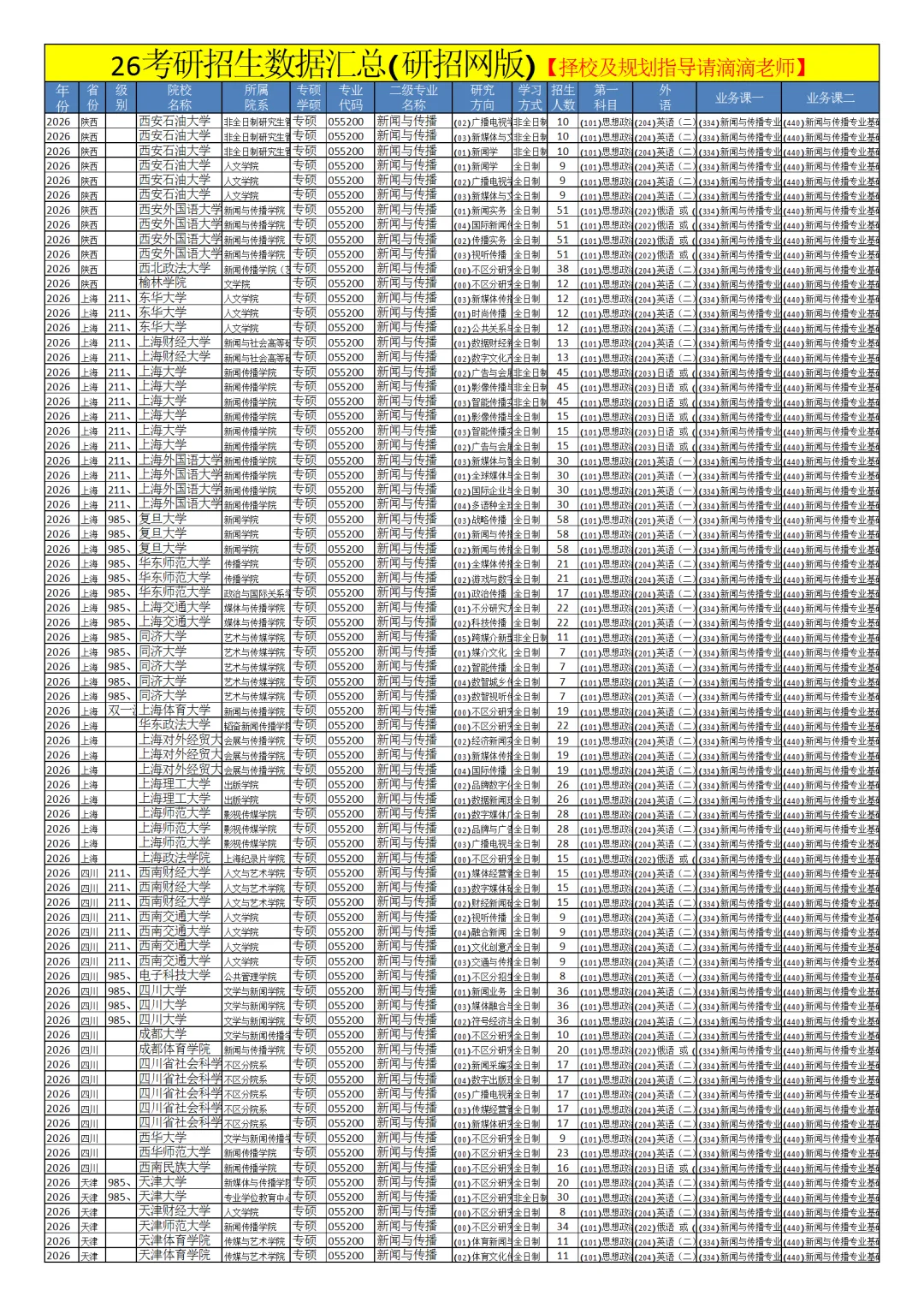 0552新闻与传播26考研招生数据汇总