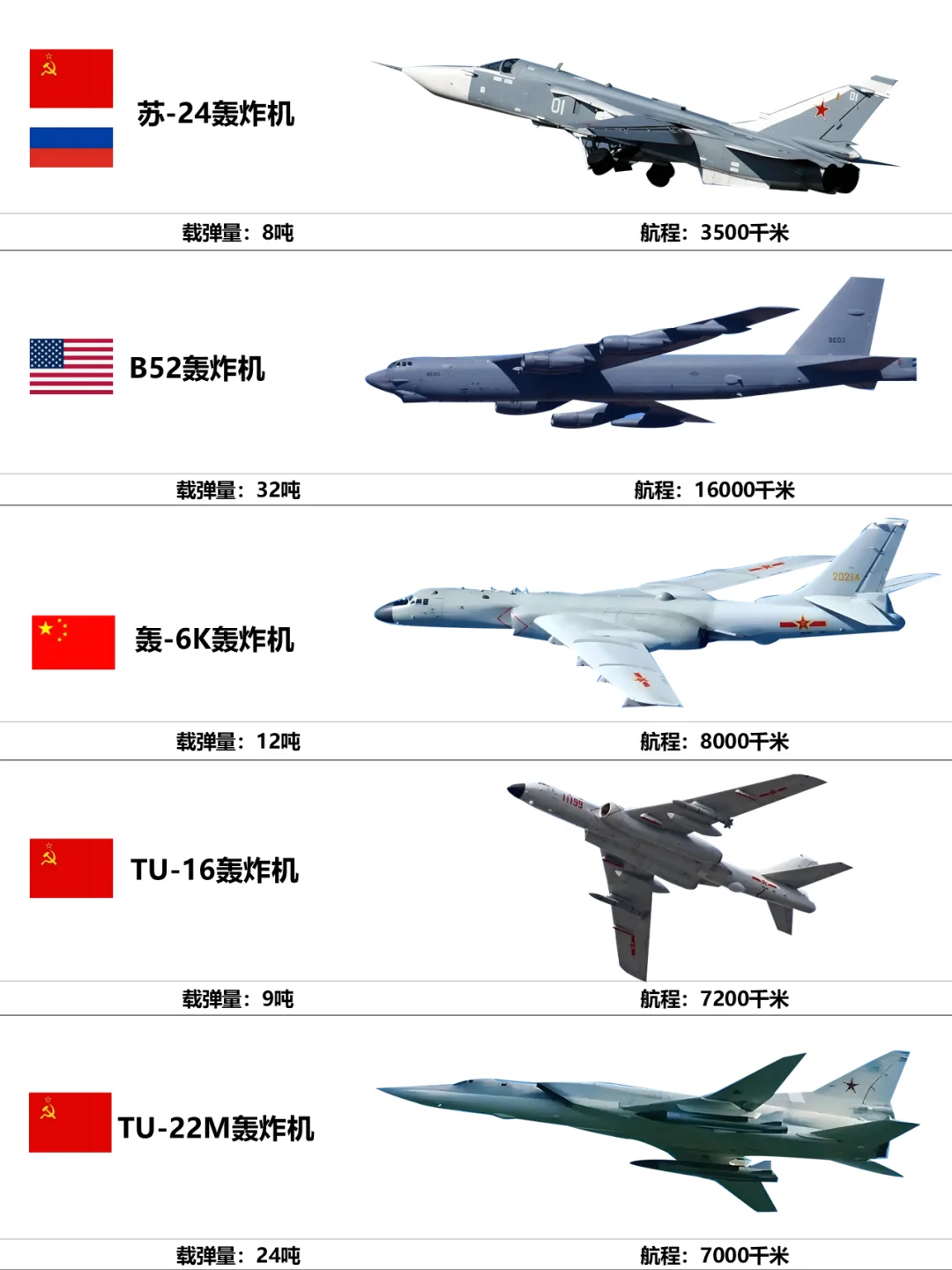 世界各国轰炸机，你认识多少？