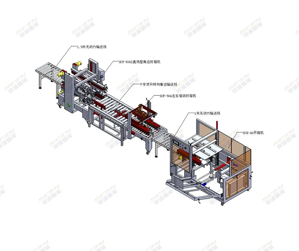 双诚智能包装设备的核心技术:PLC 控