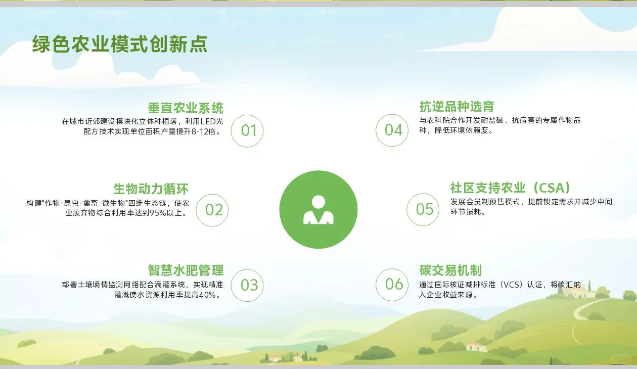 绿色农业商业计划书word＋PPT