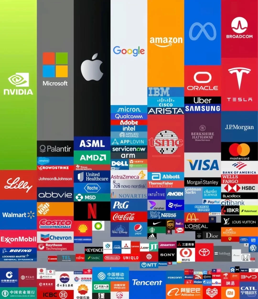 全球企业市值排行榜