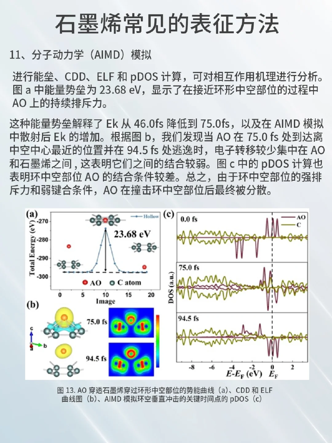石墨烯常见表征方法，看这一篇就够了?