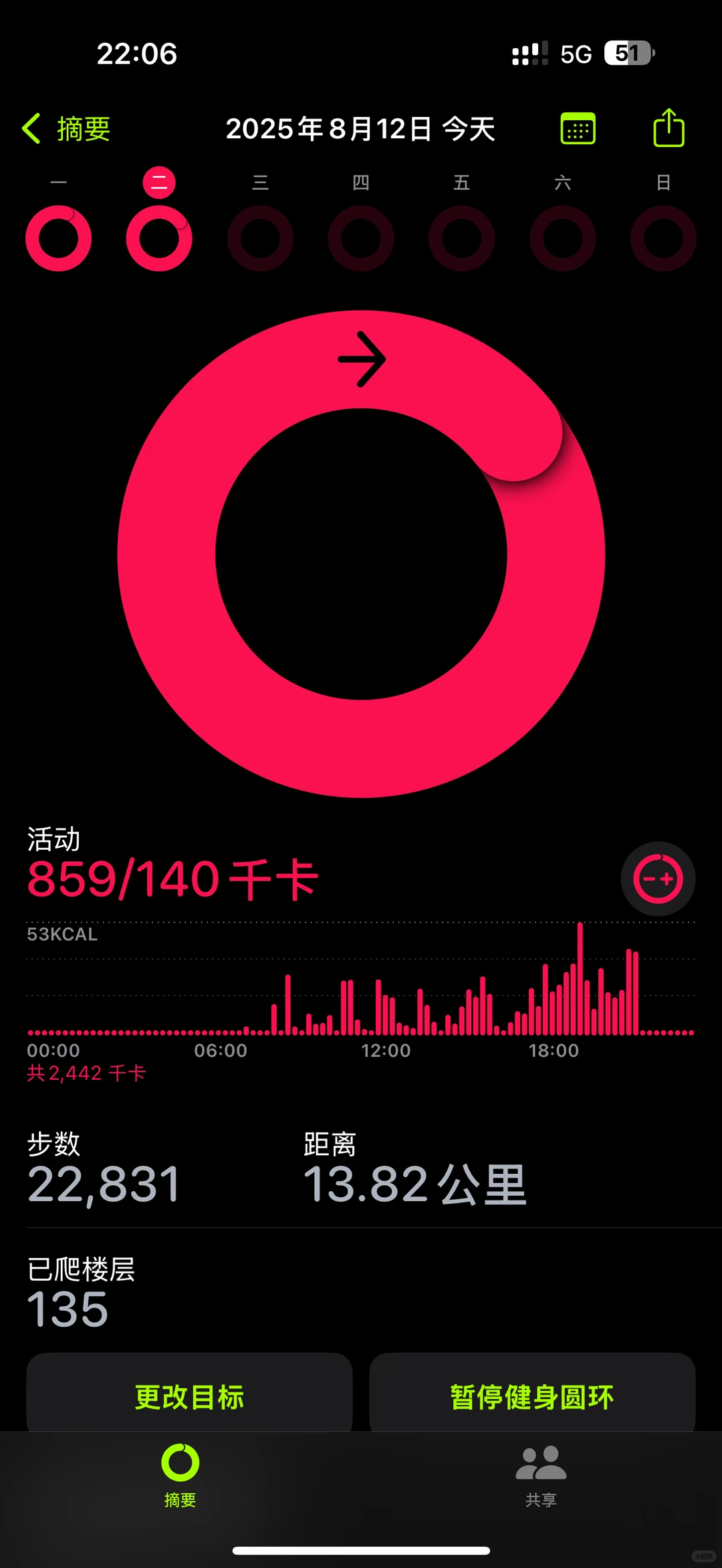 大学生在化工厂第28天