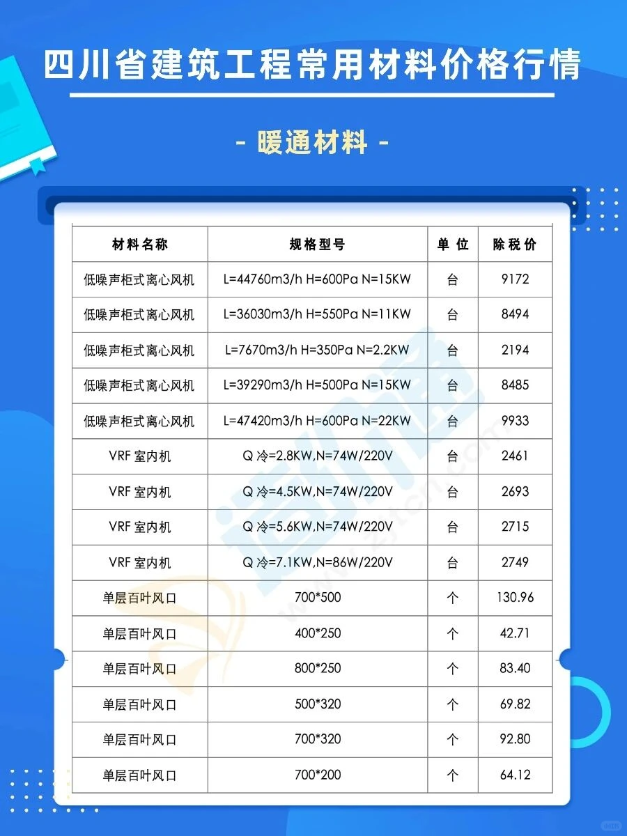 四川省最新材料价格信息速看！！