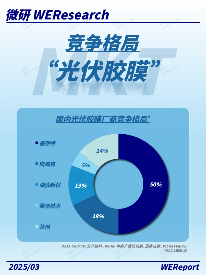 光伏界的“保鲜膜”?发电效率提升的秘密!