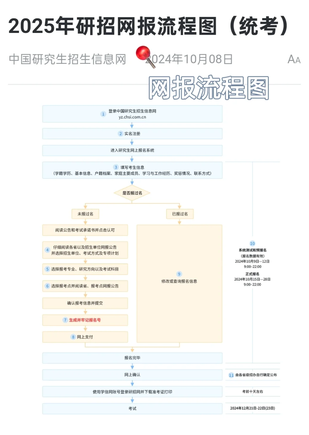 ? 26专科生考研报名全流程(保姆级)