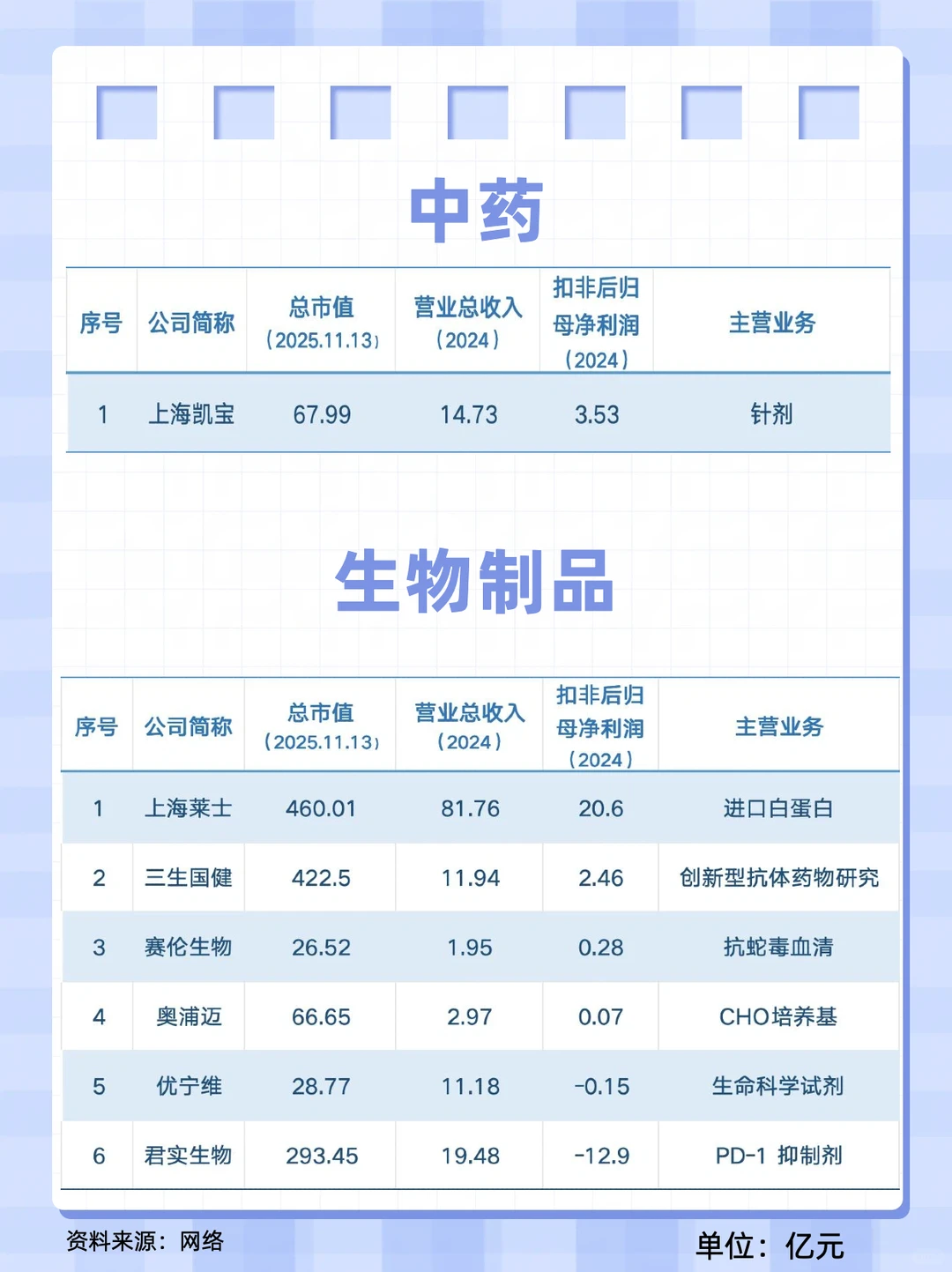 医药企业盘点1:上海篇