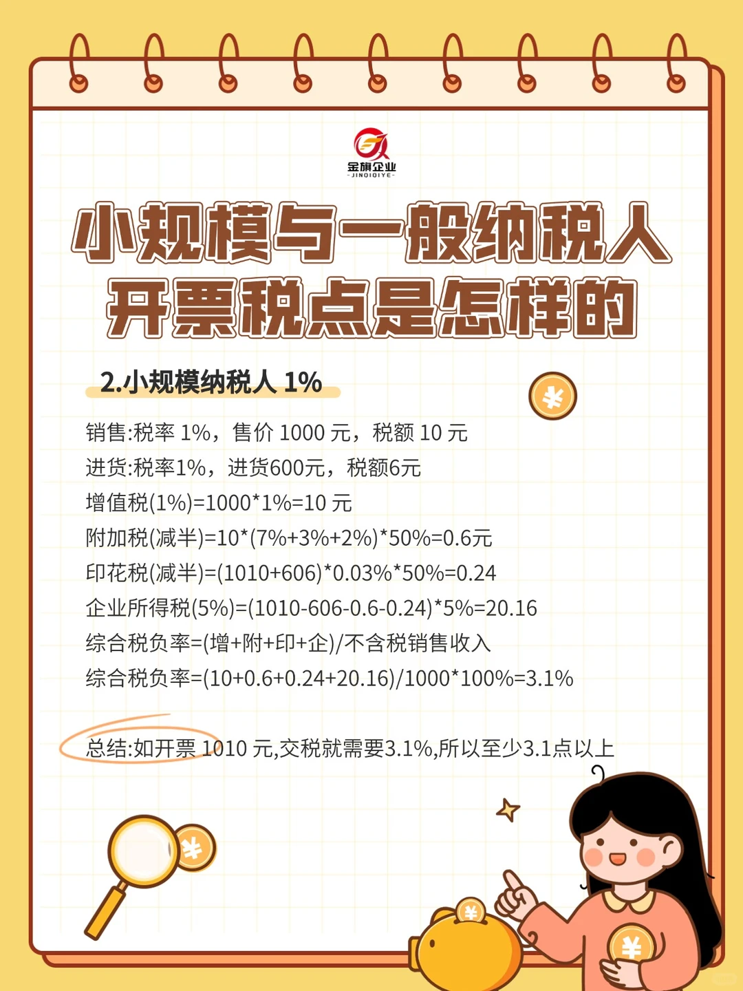 小规模与一般纳税人开票税点是怎样的?