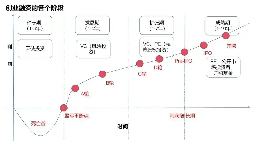 企业融资的主要方式方法和注意点—览图