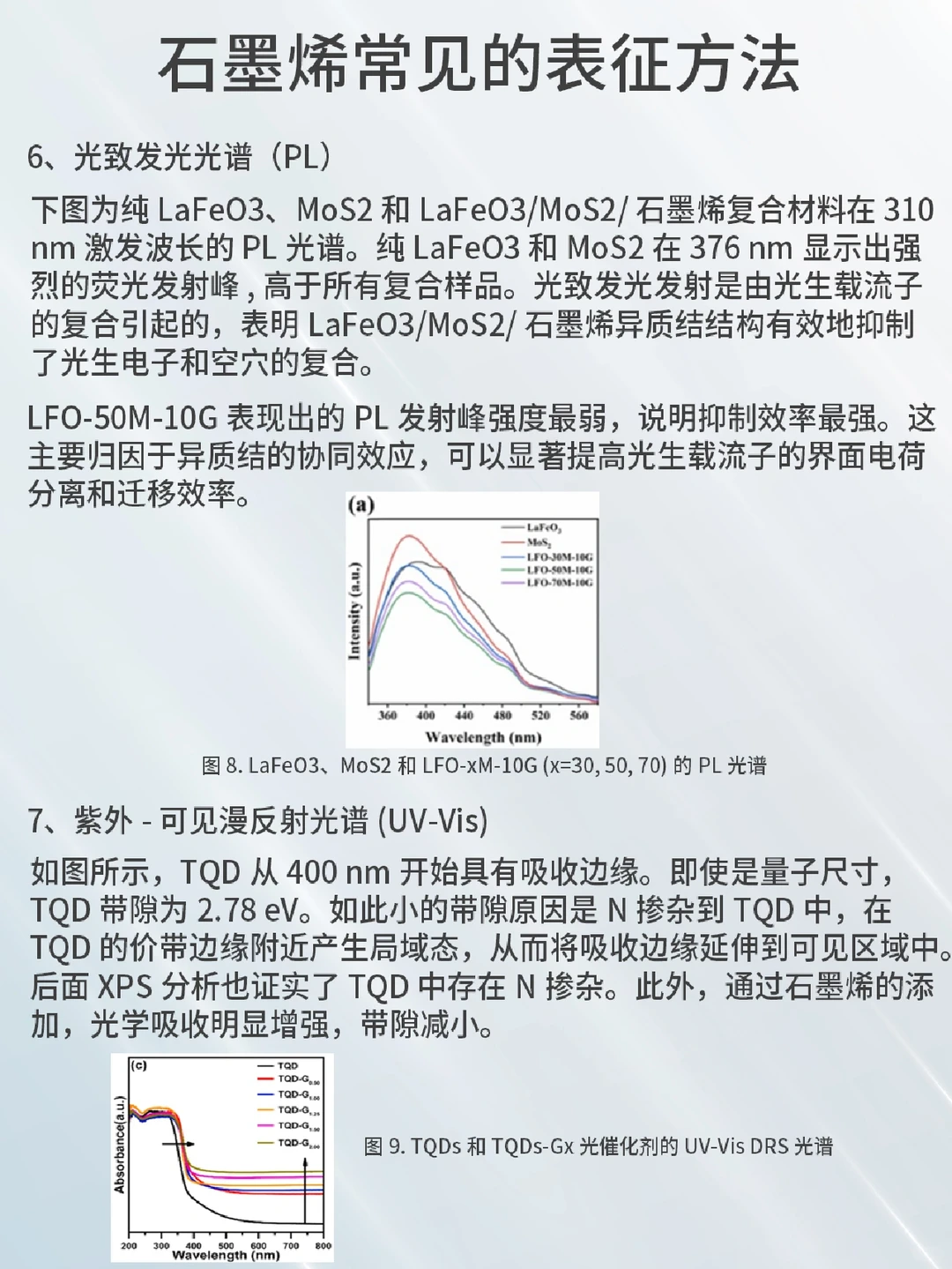 石墨烯常见表征方法，看这一篇就够了?