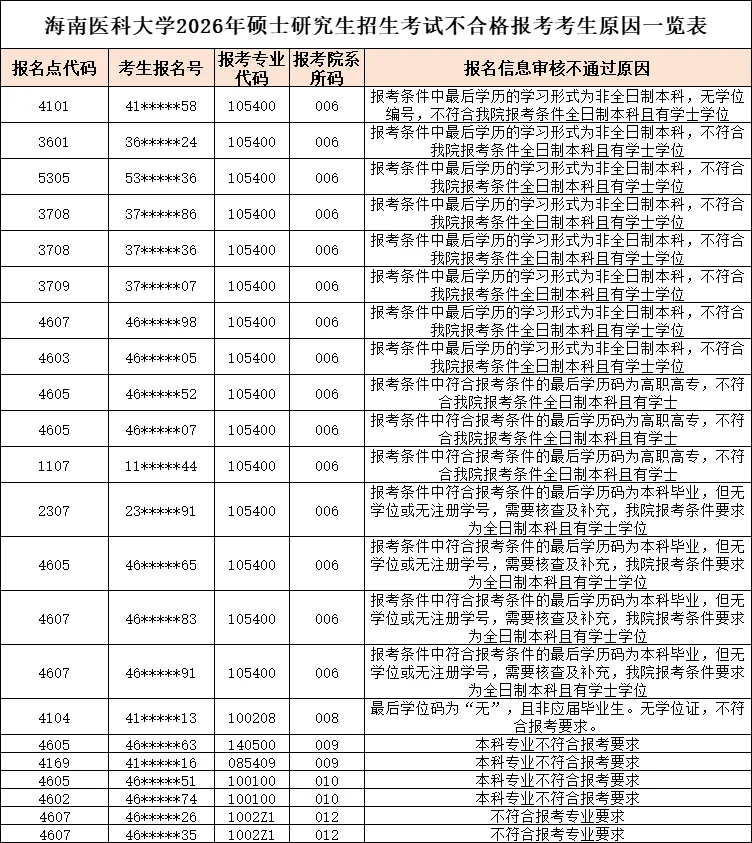?网上确认过了,突然通知报名不合格⁉️
