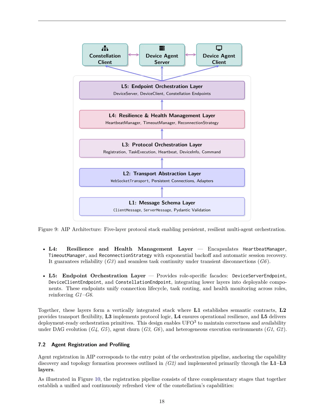 UFO3：跨设备智能编排新框架