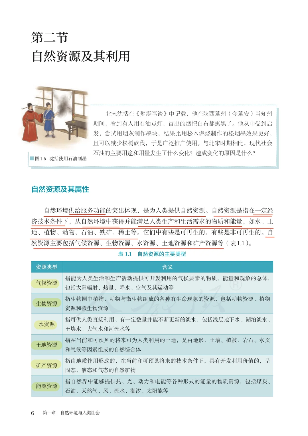 自然资源｜1.2自然资源及其利用