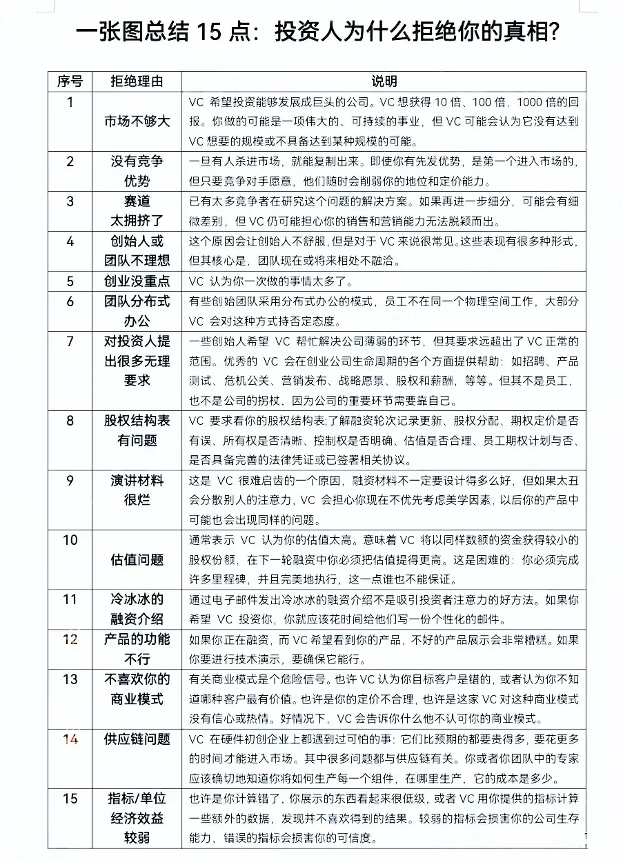 企业融资的主要方式方法和注意点—览图