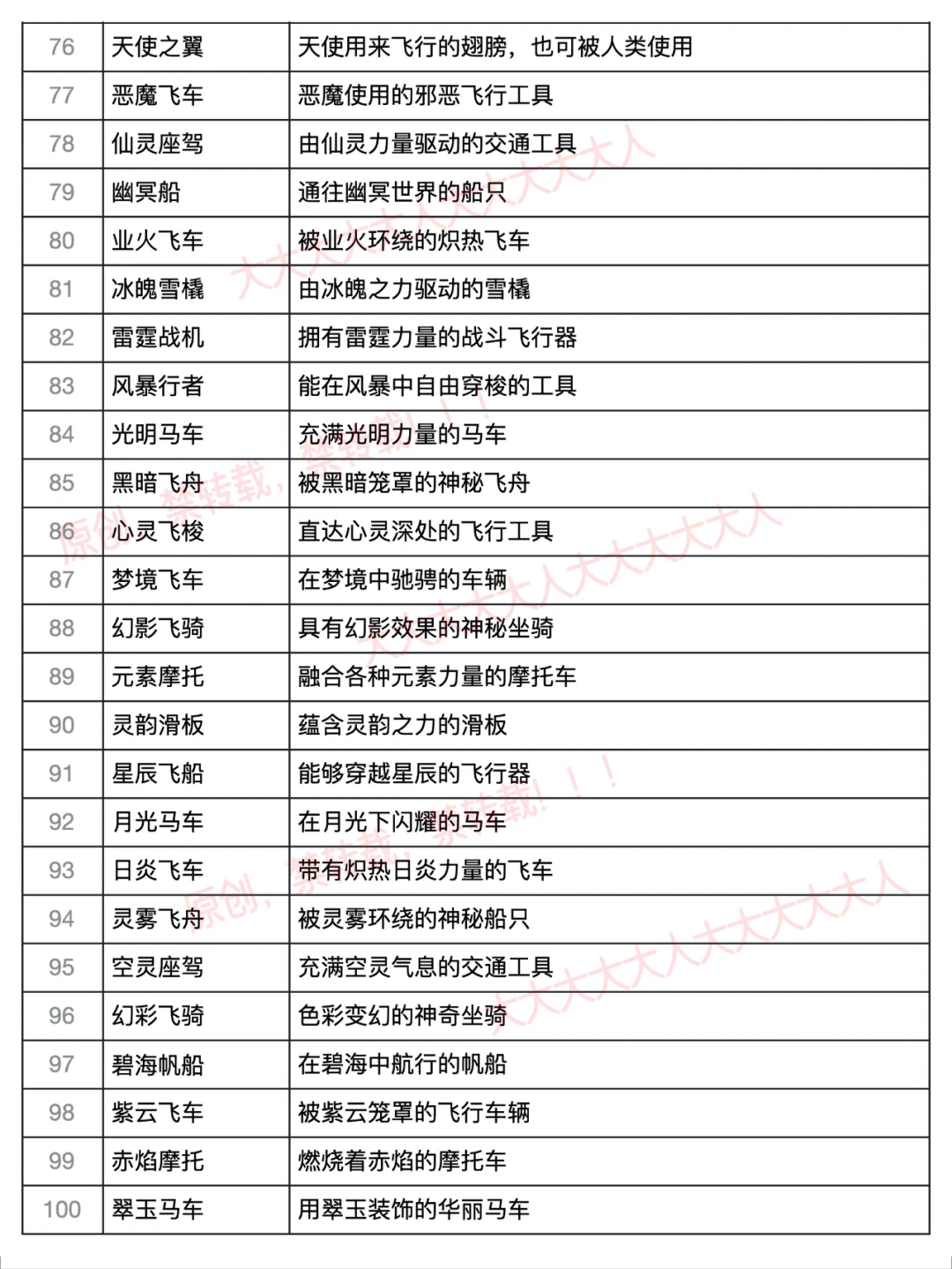 100个OC出行工具(宝妈必读)，越早看到越好