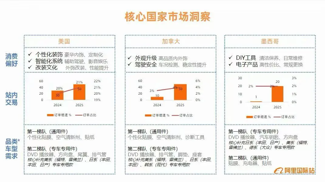外贸人必看！2025年外贸市场洞察