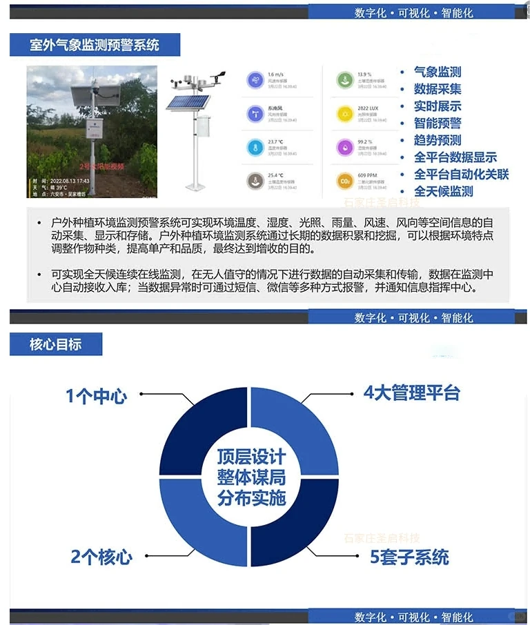 智慧农业物联网--颠覆我国传统农业