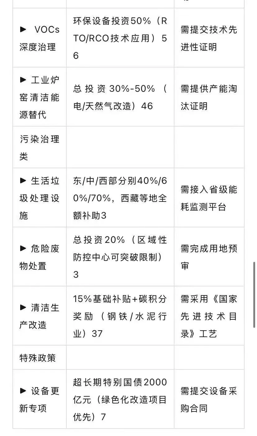 国家重点领域投资奖励政策