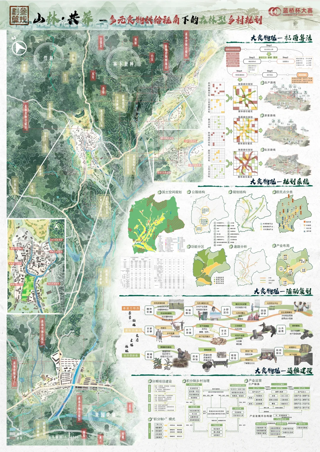 绿色系展板|乡村规划设计