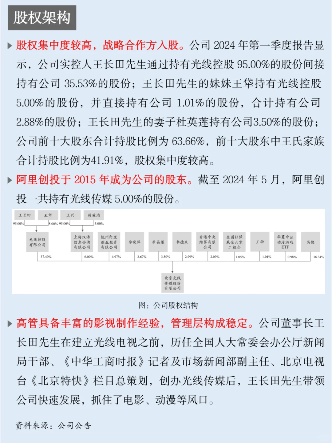 一天吃透一家上市公司：NO.39 光线传媒