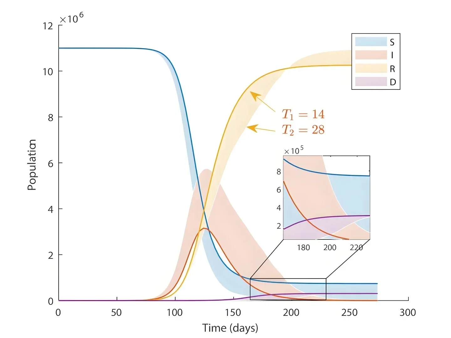 PLC程序编写 电子信息,电气工程及其自动化