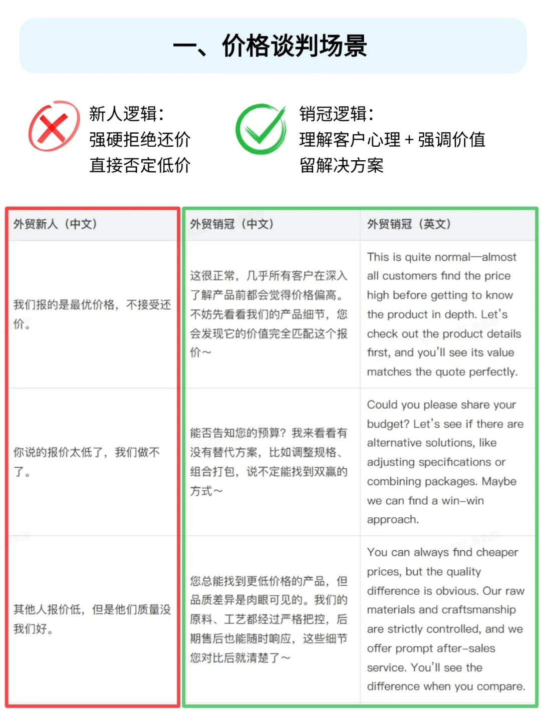 我曾被外贸大佬的利他性话术所震撼