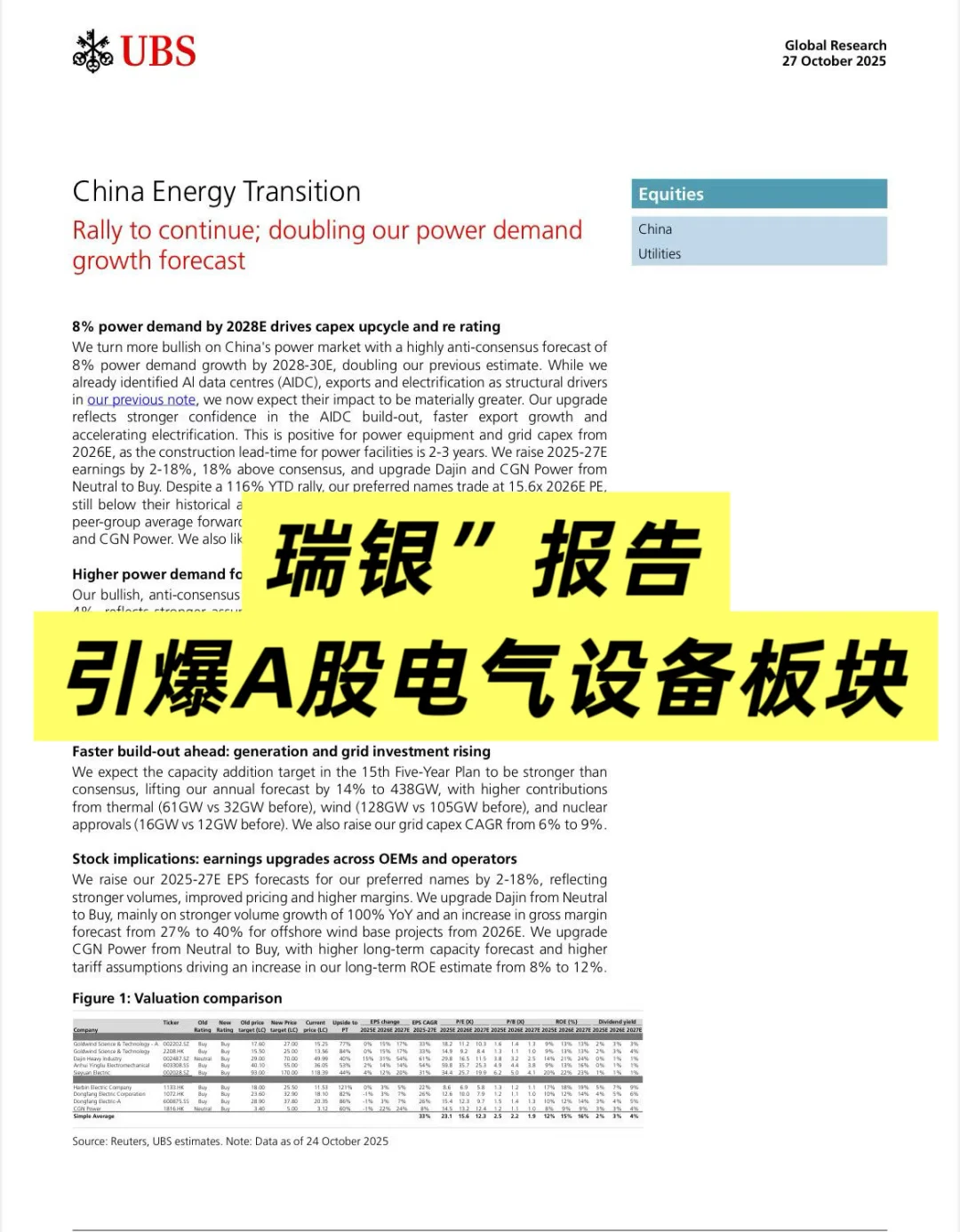 瑞银报告引发A股电力设备大反弹