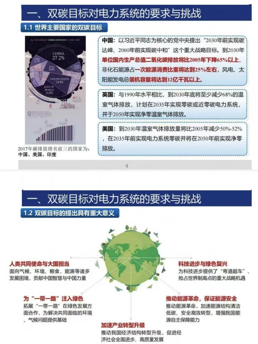 储能与虚拟电厂