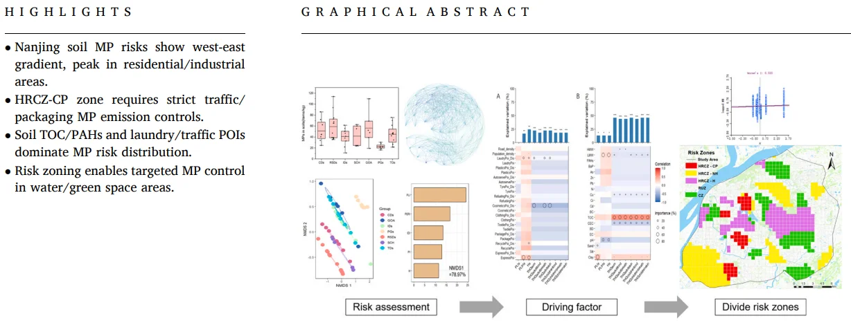 JHM 中国特大城市土壤微塑料风险评估