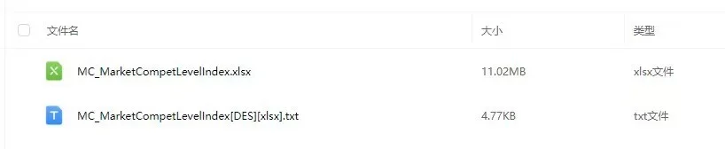 上市公司市场竞争程度指标【00-24年】