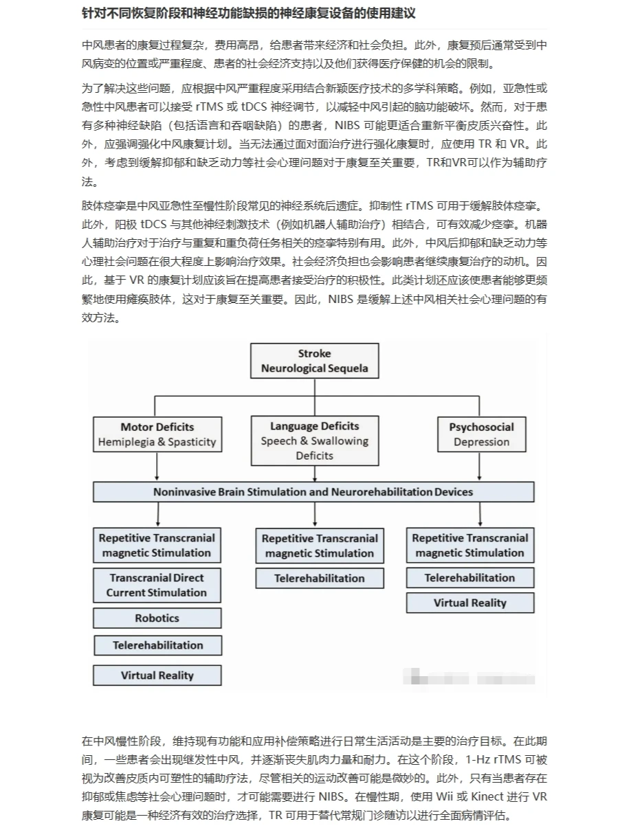 不同的神经康复设备对中风患者的好坏分析
