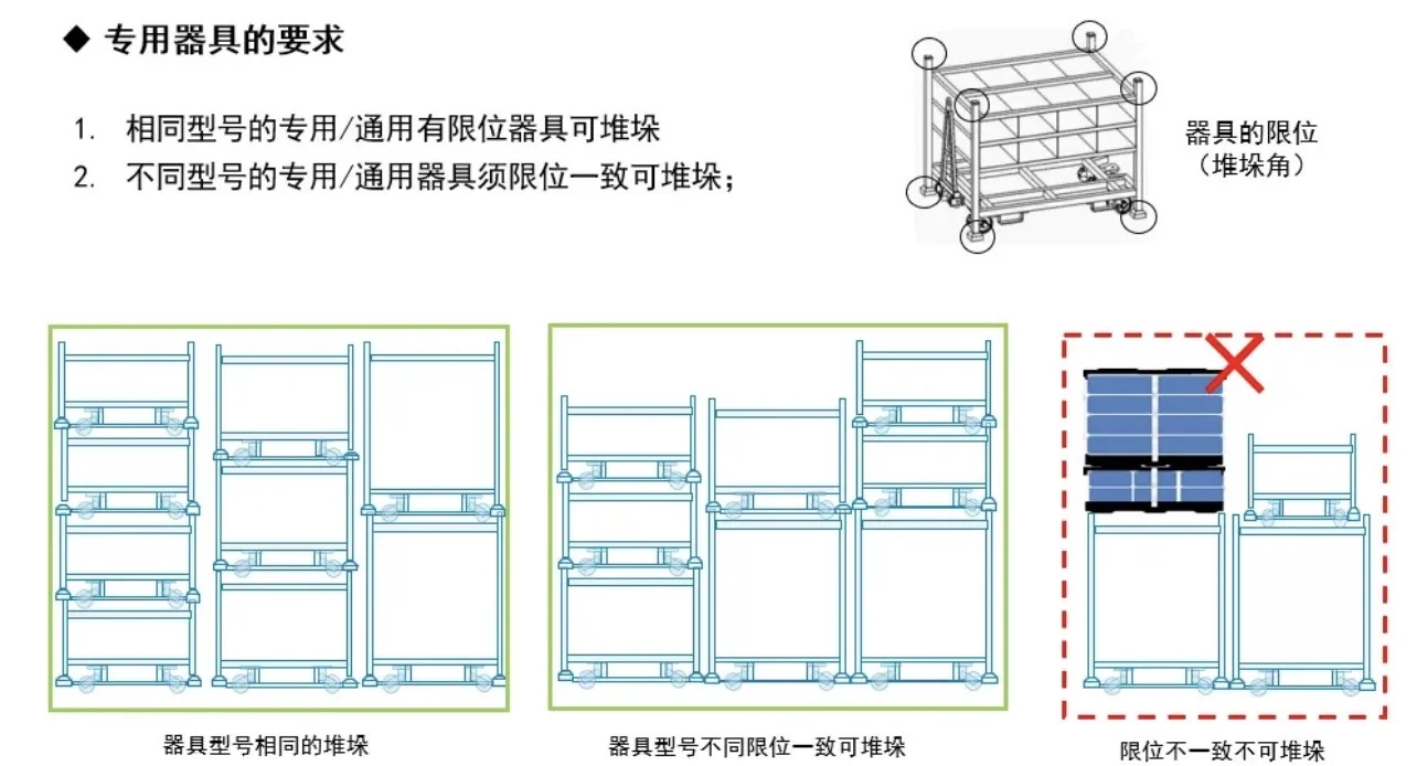 物流卡车运输安全装载规则方法