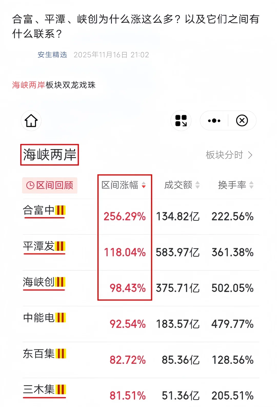 难道这就是龙头的魅力吗？