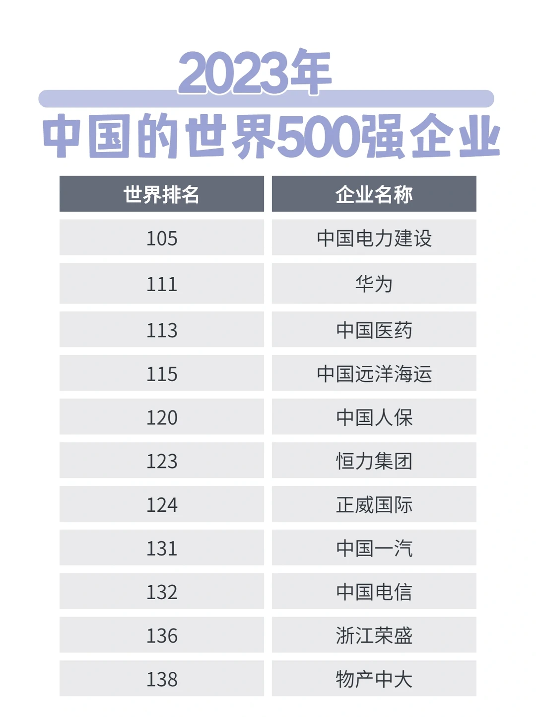 23年世界五百强企业排名～中国队