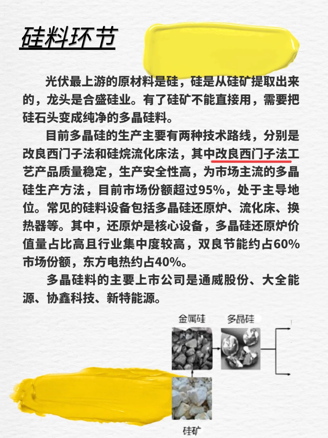 【简介】光伏产业链上游1