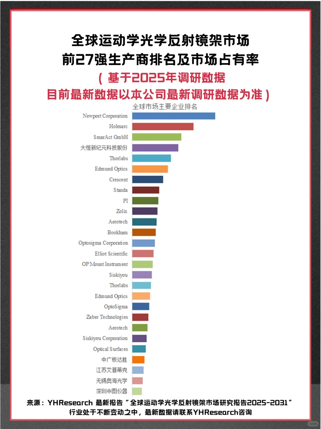 运动学光学反射镜架全球市场占有率调查报告