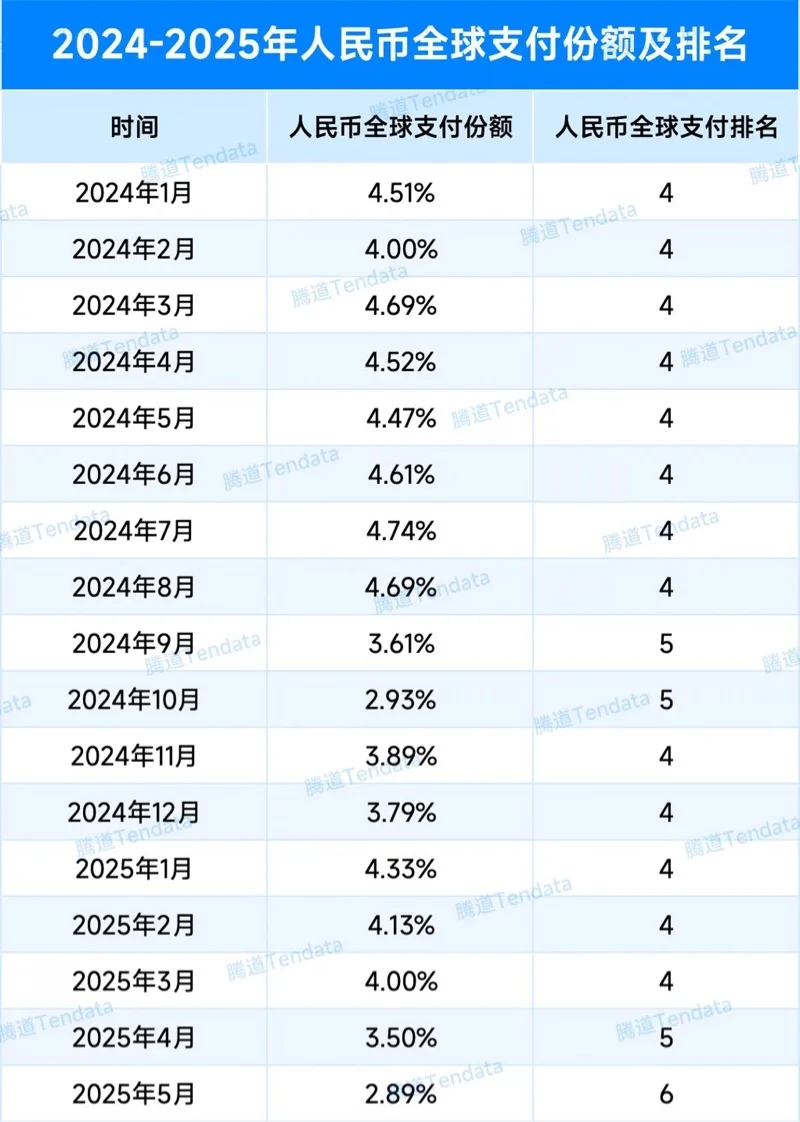 人民币的市场占有率怎么越来越低了？