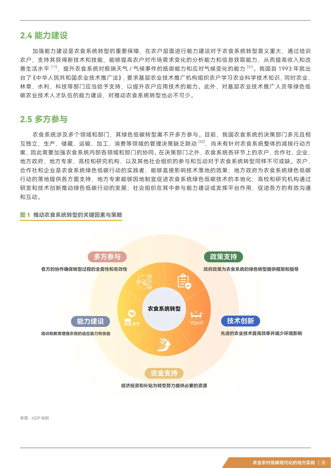 农业绿色低碳转型五大实践亮点盘点